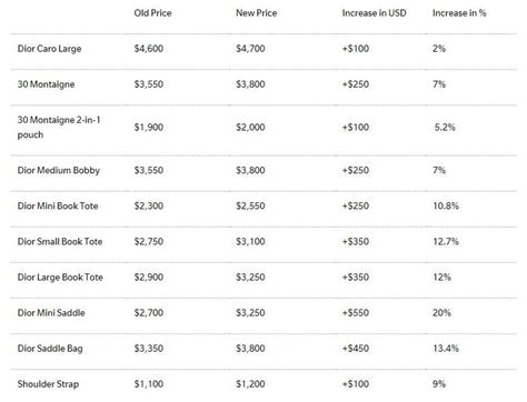 dior ticket price|how much does dior cost.